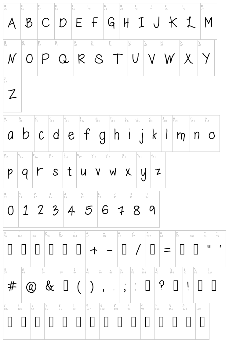 Hungry Penguin font map